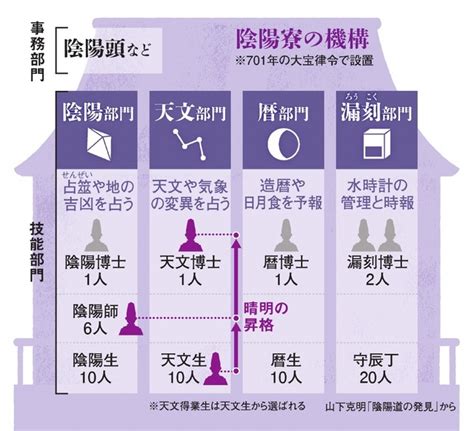 陰陽意思|陰陽 的意思、解釋、用法、例句